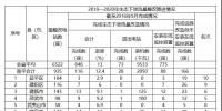 福建省需整改的6522座水電站中，南平935座，<font color=