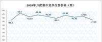 2019年長(zhǎng)協(xié)價(jià)格基調(diào)已定？