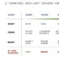 2018風(fēng)電行業(yè)三大趨勢來襲，下一代集控中心如何應(yīng)對？