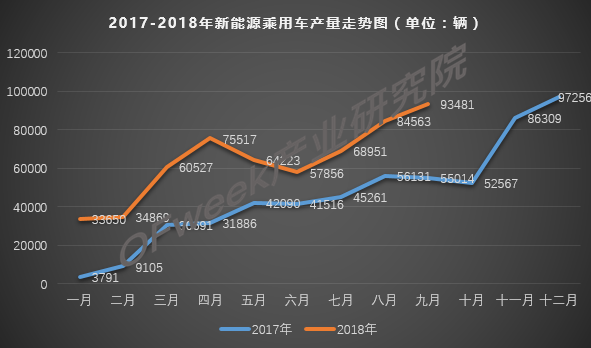 傳統(tǒng)燃油車的冬天到了，新能源的春天還會(huì)遠(yuǎn)嗎？