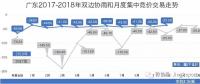 廣東長協(xié)系列二：售電公司和用電用戶熱情參與 廣東長協(xié)合同卻可能簽不滿 為啥？