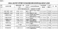 陜西組織集中式電采暖用戶參與電力直接交易 通過售電公司代理可全電量參與