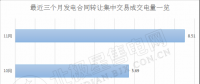 2018年后兩個月 廣東售電側(cè)可以省下多少錢？