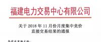 福建2018年11月月度集中競價(jià)直接交易：售電公司成交36家、成交電量8.54億千瓦時(shí)