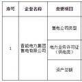 晉能集團(tuán)售電公司擬變更為有配網(wǎng)運營權(quán)的配售電公司