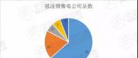 迷之操作｜被注銷數(shù)量達(dá)52家！在疆售電公司發(fā)生了什么？
