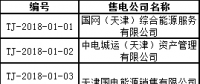 首批！天津公示71家售電公司 其中59家為北京推送