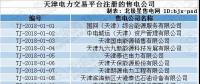 跨界售電｜天津首批售電公司即將進(jìn)場！石油、電動汽車等跨界公司進(jìn)軍售電