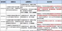 8個省市、8大央企、6家國企民企紛紛靠攏三峽集團為哪般？