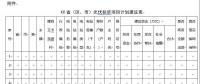 緊急通知：各省市申報(bào)光伏扶貧項(xiàng)目計(jì)劃來了！(附：申報(bào)條件、有效期限等）