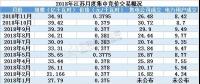 2019年全國規(guī)模最大電力市場長協(xié)啟幕 三千億度交易蛋糕怎么領(lǐng)？