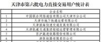 137家！天津第六批擬參加電力直接交易用戶名單