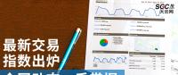 【售電指數(shù)】最新交易指數(shù)出爐，全國動態(tài)一手掌握