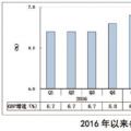 三四季度宏觀經(jīng)濟(jì)和電力、煤炭市場形勢分析和預(yù)測