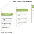 能源區(qū)塊鏈未來前景如何？在能源互聯(lián)網(wǎng)應用上具有哪些優(yōu)勢？