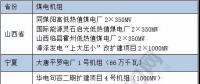 關(guān)鍵時(shí)刻 煤電 還是得你上！