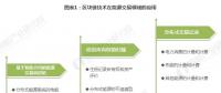 能源區(qū)塊鏈未來前景如何？在能源互聯(lián)網(wǎng)應(yīng)用上具有哪些優(yōu)勢？