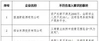 山東實(shí)際開展業(yè)務(wù)的76家售電公司中8家不符合準(zhǔn)入要求?。ǜ皆斍椋?></a></div>
                                        <h3><a href=