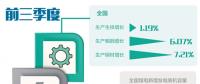 鋼鐵、煤電等領域無效供給不斷減少 各地深入推進供給側(cè)結(jié)構(gòu)性改革