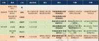 那么多猜想 依據(jù)都在哪？八大電力央企“前三”領(lǐng)導(dǎo)人履歷及經(jīng)營(yíng)情況“對(duì)標(biāo)”
