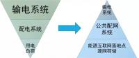 站在能源革命的高度，看待增量配網(wǎng)的理想與現(xiàn)實(shí)