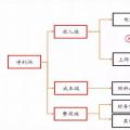 全國(guó)火電虧損面近半，誰的鍋？