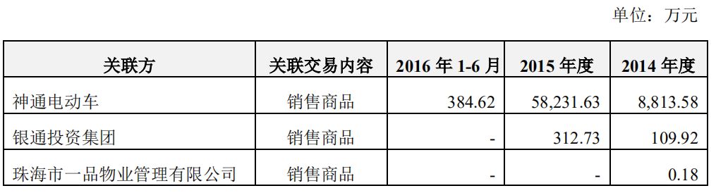 無主的銀隆，董明珠的困局