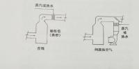 冷凝法<font color=