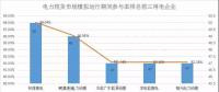 南方電力現(xiàn)貨市場(chǎng)模擬運(yùn)行51天 情況究竟如何？