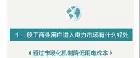 您收到一張來(lái)自昆明電力交易中心的一般工商業(yè)用戶入市邀請(qǐng)函！?。?></a></div>
                                        <h3><a href=