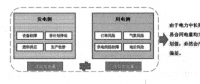 應用大數(shù)據(jù)實現(xiàn)購售電精益化管理