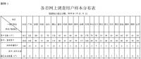 廣東開(kāi)展降低一般工商業(yè)電價(jià)政策自評(píng)估工作