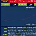 再度冰涼！廣東12月月競(jìng)價(jià)差僅為-34.50厘/千瓦時(shí)（附成交明細(xì)）