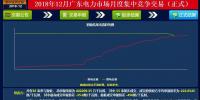 再度冰涼！廣東12月月競價(jià)差僅為-34.50厘/千瓦時(shí)（附成交明細(xì)）