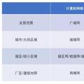 增量配網(wǎng)的用戶側(cè)邊界，模糊中的電改新熱土
