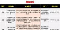 15省、28條！補貼、電價、光伏扶貧、光伏用地、能源規(guī)劃等11月光伏政策復(fù)盤分析！ 　