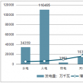 中國電力行業(yè)投資現(xiàn)狀、投資趨勢及電網(wǎng)投資增速微降原因分析