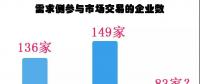 廣東長協(xié)-45.09厘，需求側(cè)銳減44%！