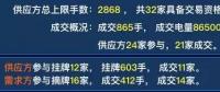 廣東2019年雙掛雙摘提前結(jié)束，均價(jià)-38.66厘/千瓦時(shí)