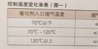 660兆瓦機(jī)組在不改造情況下達(dá)到全負(fù)荷投運(yùn)<font color=