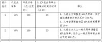 全文｜《江蘇電力輔助服務(wù)(調(diào)峰)市場(chǎng)建設(shè)工作方案》、《江蘇電力輔助服務(wù)(調(diào)峰)市場(chǎng)交易規(guī)則》印發(fā)！