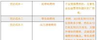 新電改下各部門扮演怎樣的角色？現(xiàn)貨市場啟動后有什么新變化？