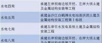 中國電建、三峽集團、葛洲壩集團決戰(zhàn)白鶴灘水電站 誰是真正的水電王牌擔當！