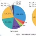 國(guó)家電網(wǎng)權(quán)威研究報(bào)告：未來(lái)20年，光伏、風(fēng)電總裝機(jī)將是現(xiàn)在的10倍！