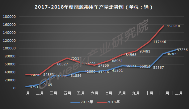 今年車市負(fù)增長(zhǎng)已成定局，新能源是帶動(dòng)增長(zhǎng)主力軍