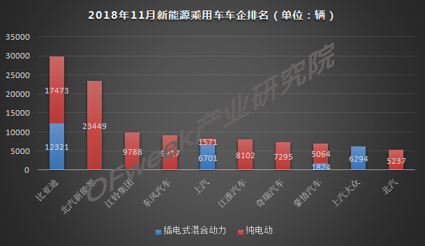 今年車市負(fù)增長(zhǎng)已成定局，新能源是帶動(dòng)增長(zhǎng)主力軍