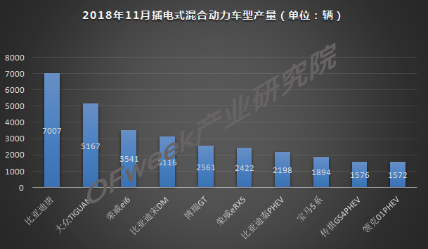 今年車市負(fù)增長(zhǎng)已成定局，新能源是帶動(dòng)增長(zhǎng)主力軍