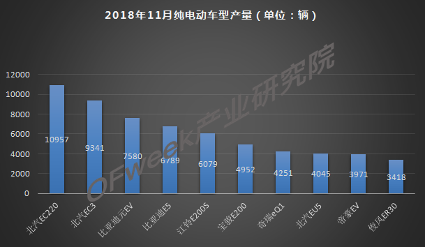 今年車市負(fù)增長(zhǎng)已成定局，新能源是帶動(dòng)增長(zhǎng)主力軍
