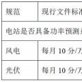 西北電網(wǎng)即將實(shí)施的新版“兩個(gè)細(xì)則”將對(duì)風(fēng)電、光伏產(chǎn)生多大影響？如何破局？