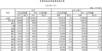 湖北11月全社會用電量同比增長5.49% 高增長地區(qū)工業(yè)用電拉動作用明顯